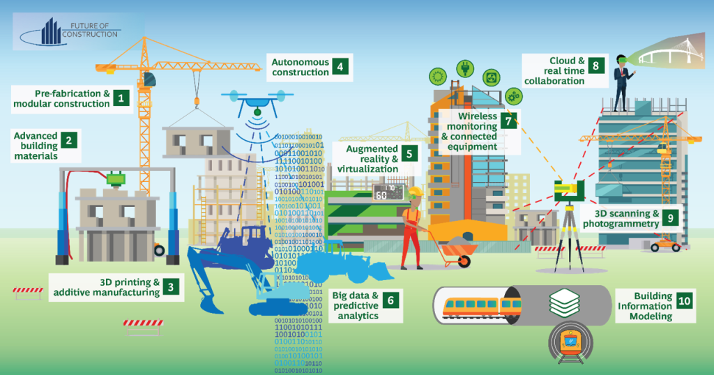Construction Management System