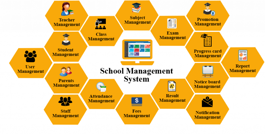 School Management Software Solutionss